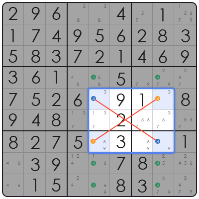 solving sudoku strategies
